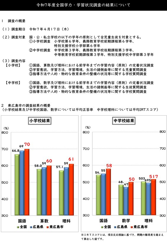 令和7年度全国学力・学習状況調査結果